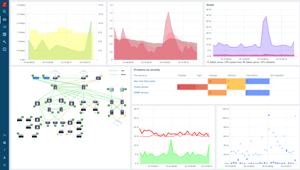 MONITOREO CON ZABBIX – PeruLinux